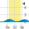 Tide chart for Kinsale, Yeocomico River, Virginia on 2024/01/4