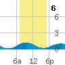 Tide chart for Kinsale, Yeocomico River, Virginia on 2024/01/6