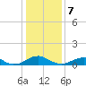 Tide chart for Kinsale, Yeocomico River, Virginia on 2024/01/7