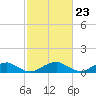 Tide chart for Kinsale, Yeocomico River, Virginia on 2024/02/23