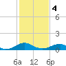 Tide chart for Kinsale, Yeocomico River, Virginia on 2024/02/4