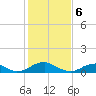 Tide chart for Kinsale, Yeocomico River, Virginia on 2024/02/6