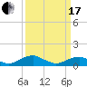 Tide chart for Kinsale, Yeocomico River, Virginia on 2024/03/17
