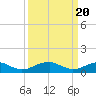 Tide chart for Kinsale, Yeocomico River, Virginia on 2024/03/20