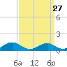 Tide chart for Kinsale, Yeocomico River, Virginia on 2024/03/27