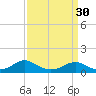 Tide chart for Kinsale, Yeocomico River, Virginia on 2024/03/30