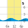 Tide chart for Kinsale, Yeocomico River, Virginia on 2024/03/5