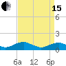 Tide chart for Kinsale, Yeocomico River, Virginia on 2024/04/15