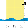 Tide chart for Kinsale, Yeocomico River, Virginia on 2024/06/15