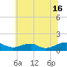 Tide chart for Kinsale, Yeocomico River, Virginia on 2024/06/16
