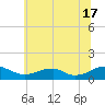 Tide chart for Kinsale, Yeocomico River, Virginia on 2024/06/17