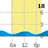 Tide chart for Kinsale, Yeocomico River, Virginia on 2024/06/18