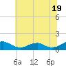 Tide chart for Kinsale, Yeocomico River, Virginia on 2024/06/19
