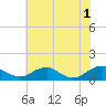 Tide chart for Kinsale, Yeocomico River, Virginia on 2024/06/1