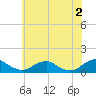 Tide chart for Kinsale, Yeocomico River, Virginia on 2024/06/2