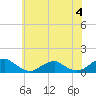 Tide chart for Kinsale, Yeocomico River, Virginia on 2024/06/4
