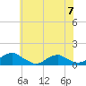 Tide chart for Kinsale, Yeocomico River, Virginia on 2024/06/7