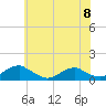 Tide chart for Kinsale, Yeocomico River, Virginia on 2024/06/8
