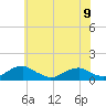 Tide chart for Kinsale, Yeocomico River, Virginia on 2024/06/9