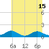 Tide chart for Kinsale, Virginia on 2025/06/15