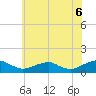 Tide chart for Kinsale, Virginia on 2025/06/6