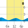 Tide chart for Kinsale, Virginia on 2025/06/8