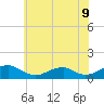 Tide chart for Kinsale, Virginia on 2025/06/9