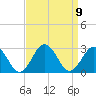 Tide chart for Kiptopeke Beach, Virginia on 2021/09/9