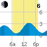 Tide chart for Kiptopeke Beach, Virginia on 2023/09/6