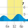 Tide chart for Kiptopeke Beach, Virginia on 2023/09/7