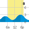 Tide chart for Kiptopeke Beach, Virginia on 2023/09/8