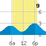 Tide chart for Kiptopeke Beach, Virginia on 2023/09/9