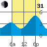 Tide chart for Elkhorn Slough, Kirby Park, Monterey Bay, California on 2021/07/31