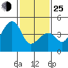Tide chart for Elkhorn Slough, Kirby Park, Monterey Bay, California on 2022/01/25