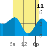 Tide chart for Elkhorn Slough, Kirby Park, Monterey Bay, California on 2022/04/11