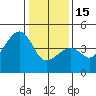 Tide chart for Elkhorn Slough, Kirby Park, Monterey Bay, California on 2023/01/15