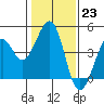 Tide chart for Elkhorn Slough, Kirby Park, Monterey Bay, California on 2023/01/23