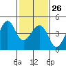 Tide chart for Elkhorn Slough, Kirby Park, Monterey Bay, California on 2023/01/26