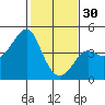 Tide chart for Elkhorn Slough, Kirby Park, Monterey Bay, California on 2023/01/30