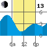 Tide chart for Elkhorn Slough, Kirby Park, Monterey Bay, California on 2023/02/13