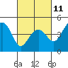 Tide chart for Elkhorn Slough, Kirby Park, California on 2023/03/11