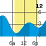 Tide chart for Elkhorn Slough, Kirby Park, California on 2023/03/12