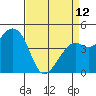 Tide chart for Elkhorn Slough, Kirby Park, Monterey Bay, California on 2023/04/12