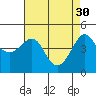 Tide chart for Elkhorn Slough, Kirby Park, Monterey Bay, California on 2023/04/30