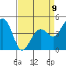 Tide chart for Elkhorn Slough, Kirby Park, Monterey Bay, California on 2023/04/9
