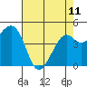 Tide chart for Elkhorn Slough, Kirby Park, Monterey Bay, California on 2023/05/11