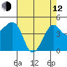 Tide chart for Elkhorn Slough, Kirby Park, Monterey Bay, California on 2023/05/12