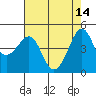 Tide chart for Elkhorn Slough, Kirby Park, Monterey Bay, California on 2023/05/14