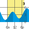 Tide chart for Elkhorn Slough, Kirby Park, Monterey Bay, California on 2023/05/3