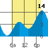 Tide chart for Elkhorn Slough, Kirby Park, Monterey Bay, California on 2023/06/14